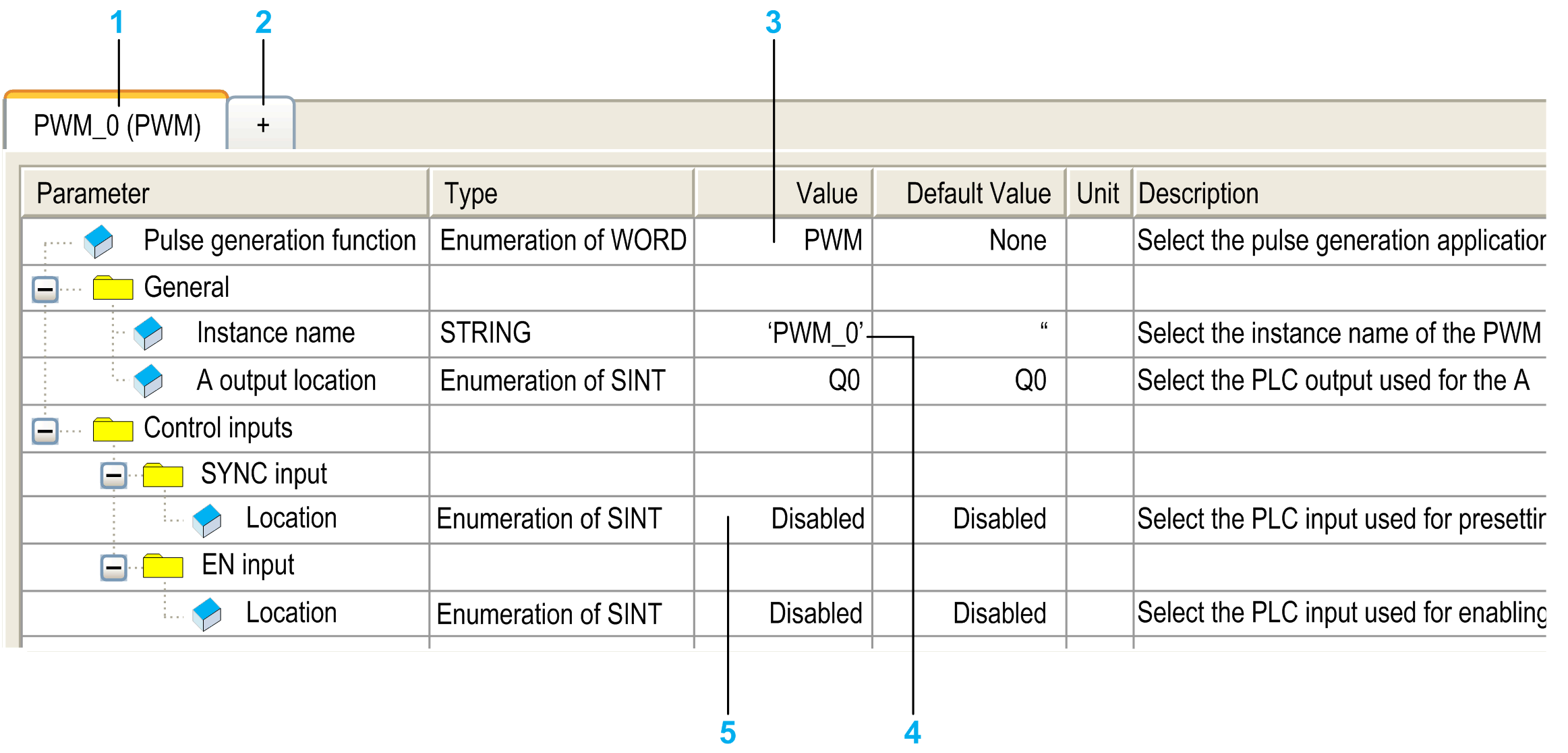 Pulse Generators Embedded Function